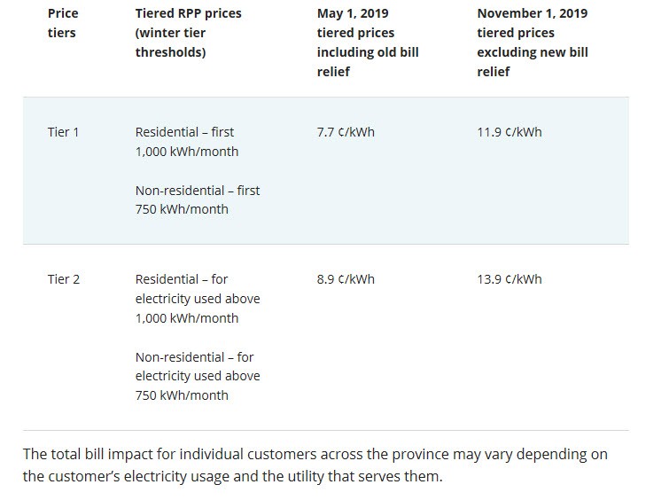 electricity-pricing-november-1-2019-innpower